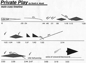 Scott A. Wyatt's score